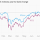 Image for article titled On the financial front, both Russia and Ukraine are fighting losing battles